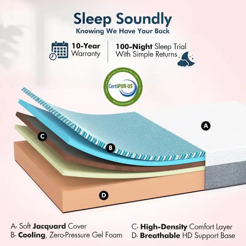 Base de lit réglable avec matelas en mousse à mémoire de forme au gel de 35,56 cm (14 po) de fermeté moyenne, double massage, ports USB, application et télécommande.